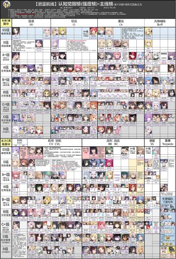 最新强度榜，源于b站井号5467
