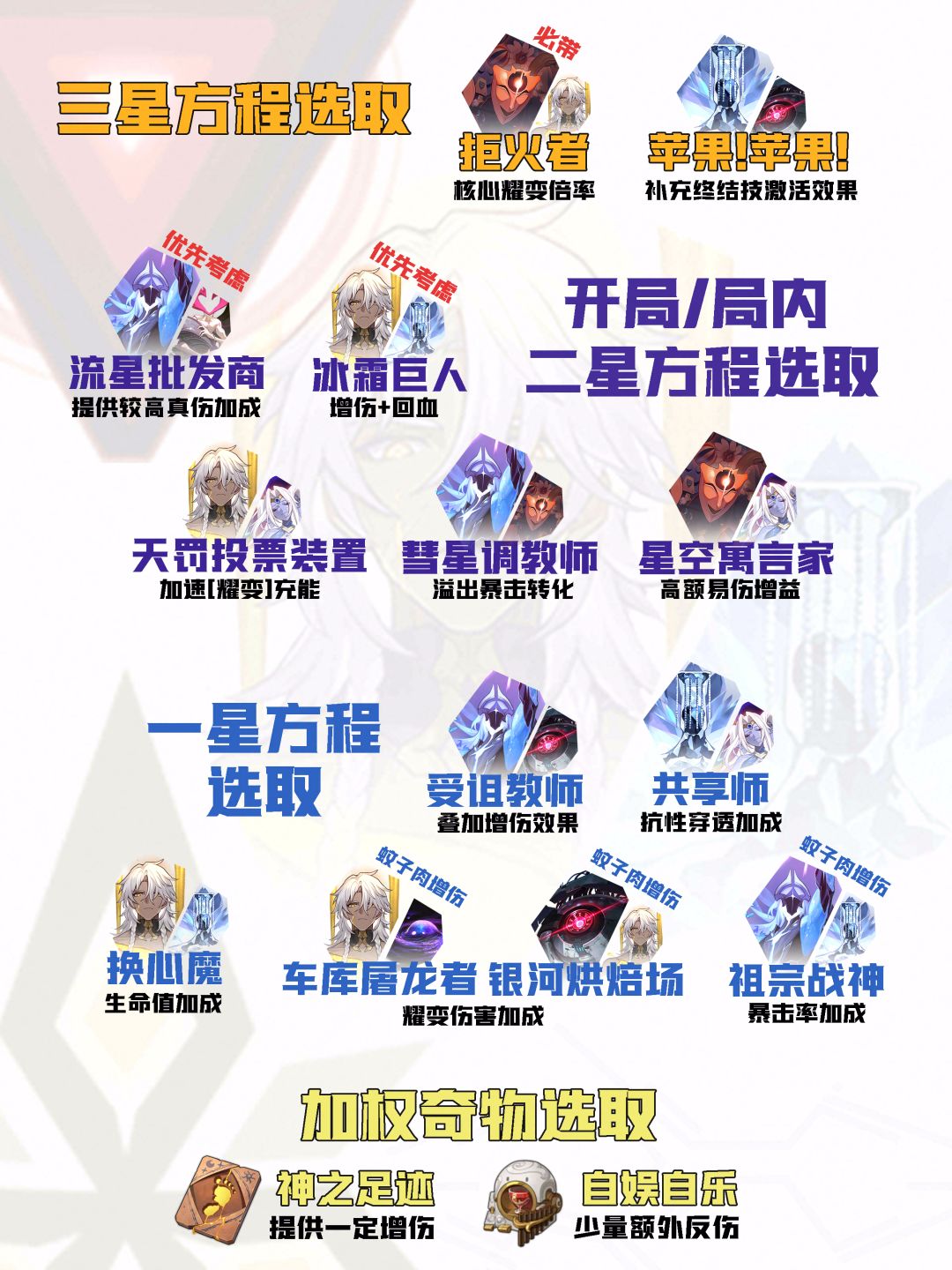 【V4.1攻略】差分宇宙全流派上分：耀变输出 3