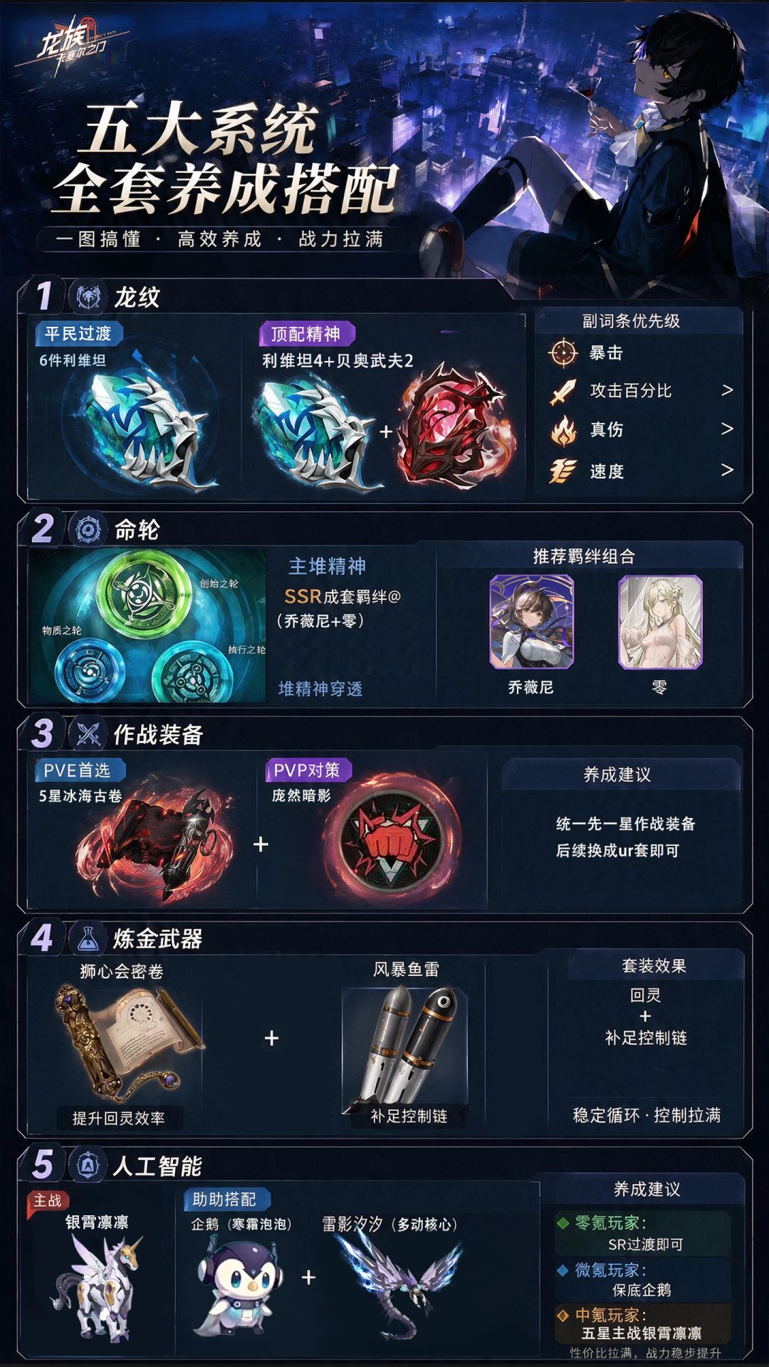 角色攻略篇 —— 双路 2