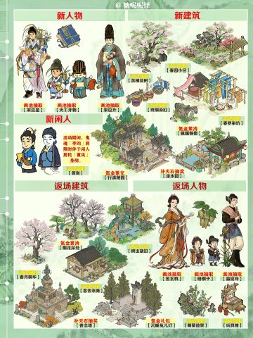 今日起（3月27日）江南百景图活动一览图