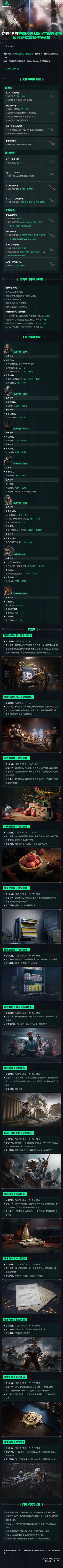 12月18日更新公告丨季中平衡性调整＆阿萨拉暖冬季来临！