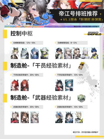 【终末地】帝江号值班推荐一图流