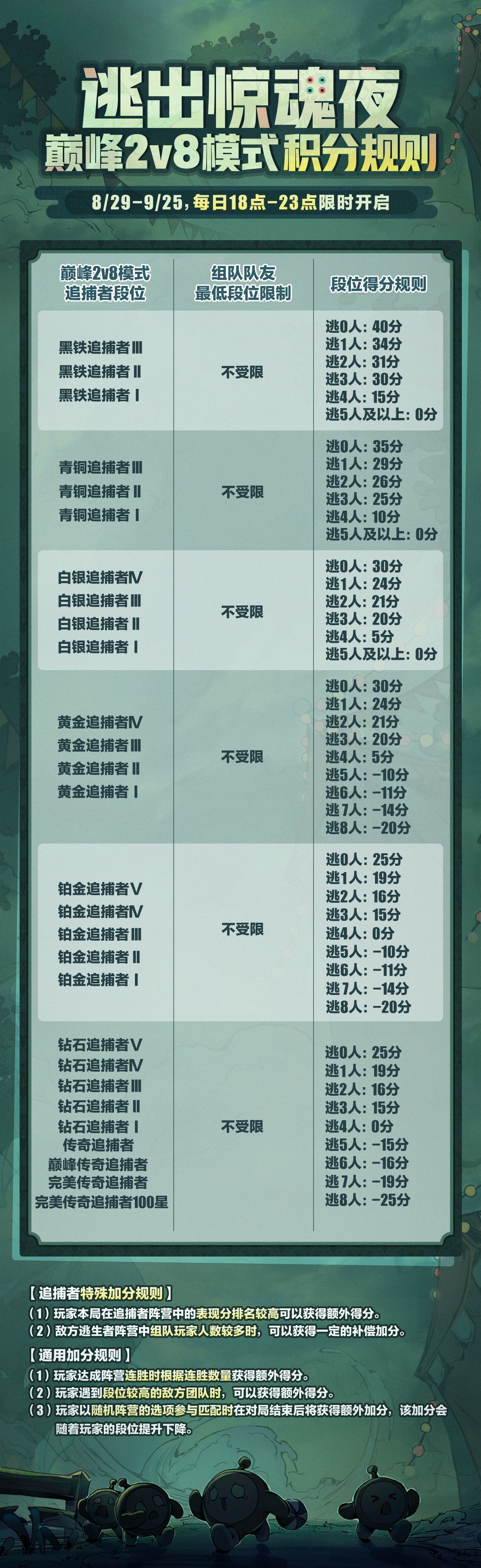 蛋祖宗！你等的惊魂夜排位终终终于来了！！ 3