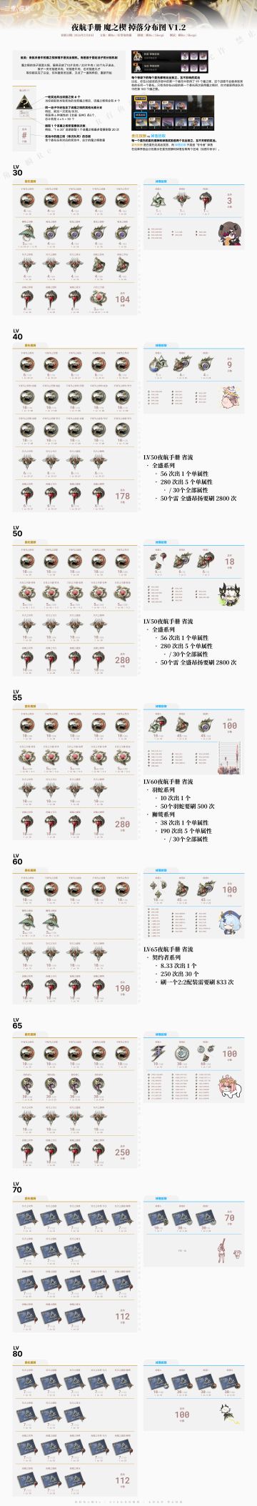 【V1.2】夜航手册魔之楔掉落分布图