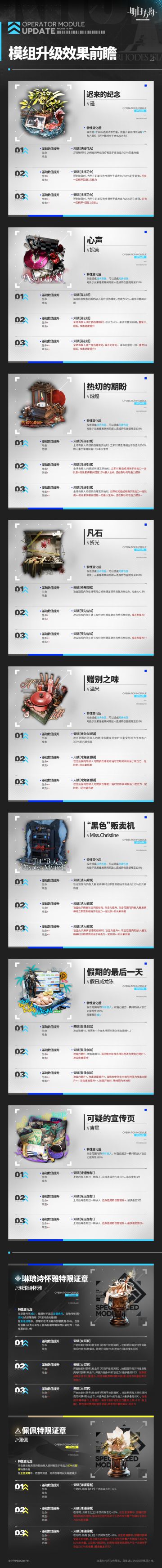 ◤模组升级效果前瞻◢ ​​​