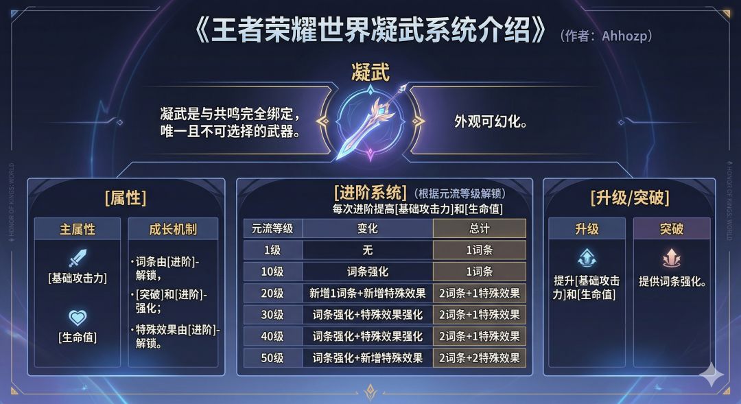 王者荣耀世界 凝武系统介绍 1