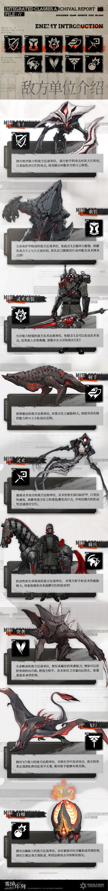 调查团职业介绍特别篇-雾境中的敌人