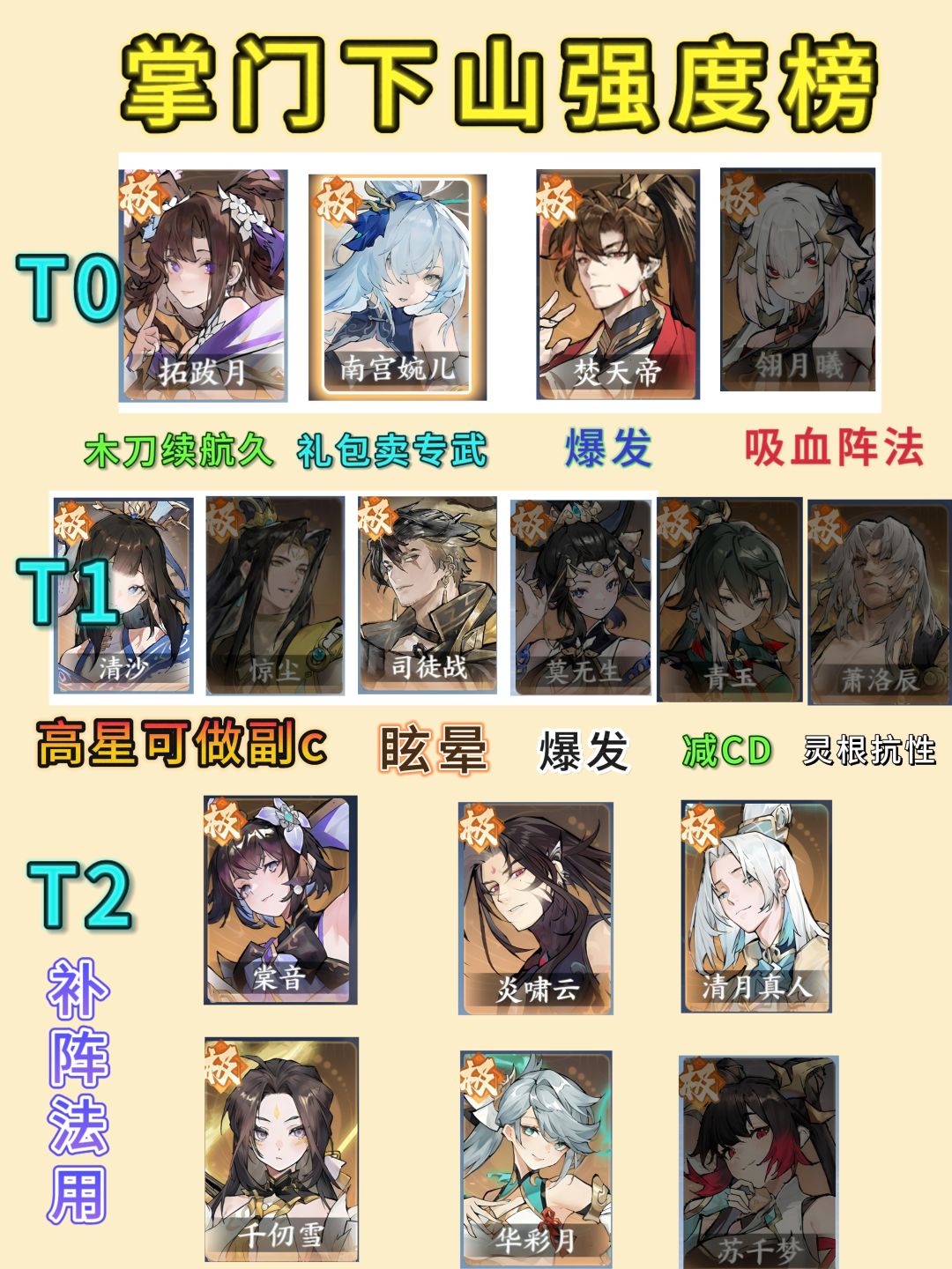 角色强度榜（更正版）截图
