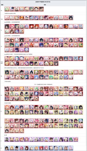 全角色PVP强度榜(持续更新)