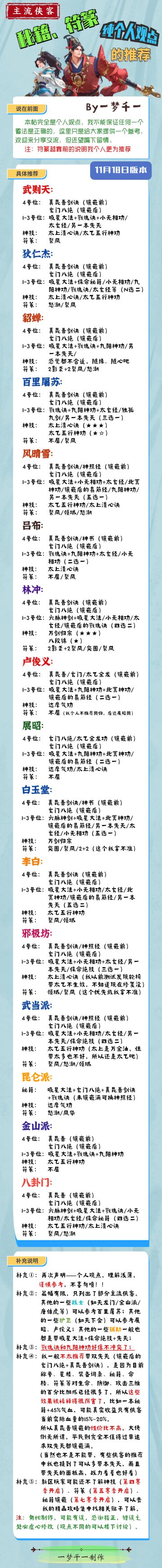 【梦千出品】主流侠客秘籍、符篆推荐（11月18日版本）