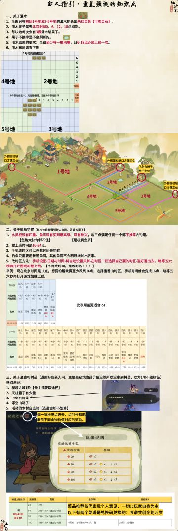 新人指引·重复强调的知识点