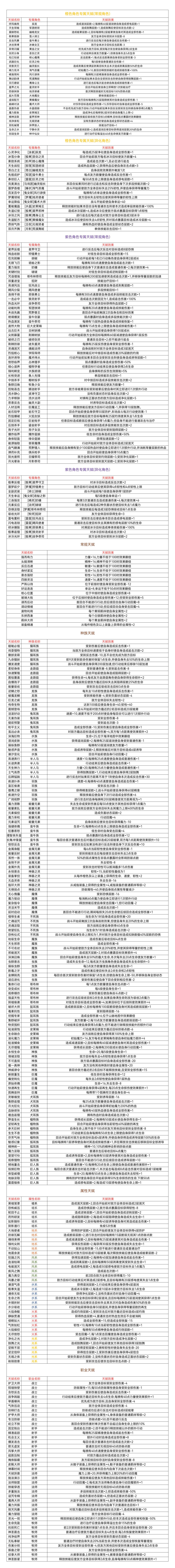 天赋大全截图