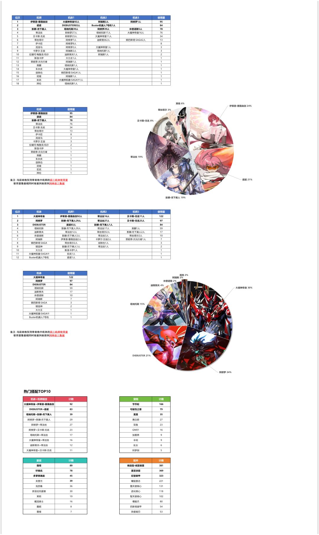 数据周报10.26 1