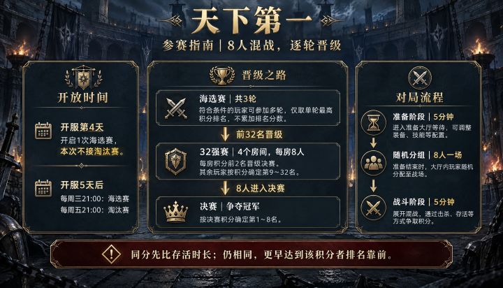 要合服了，快来一起抱团取暖吧！截图