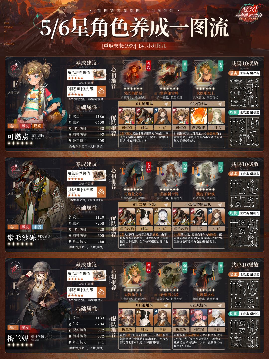V1.5更新『5/6星全角色一图流』养成攻略|重返未来1999 |下篇 2