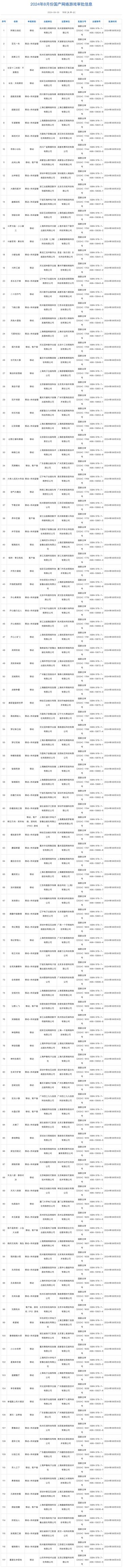 《明日方舟：终末地》等117款国产网络游戏版号发放！