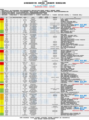 小小军团全英雄强度排行榜