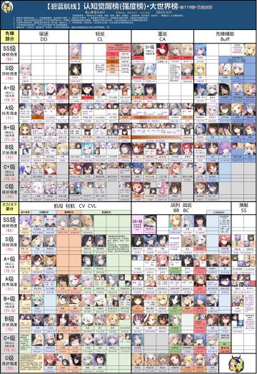 装备榜之后是强度榜，源于b站井号5467