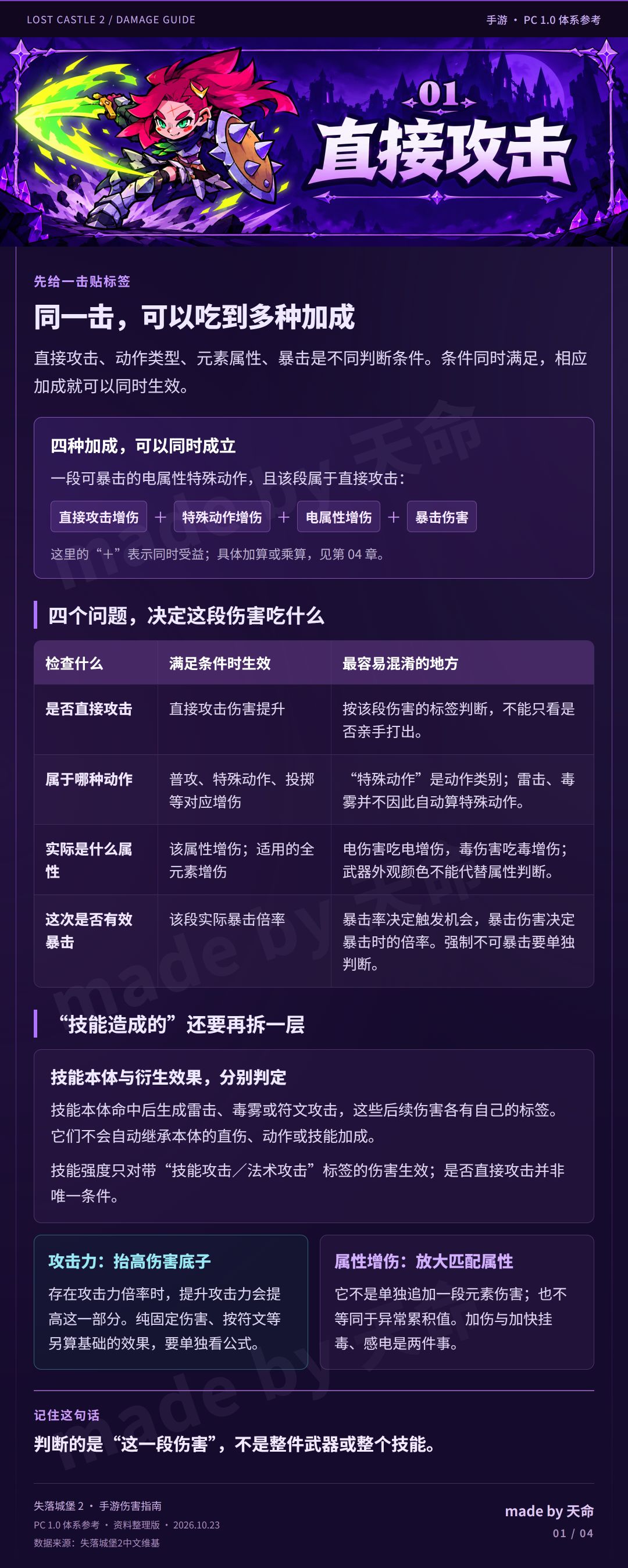 堡2伤害类型攻略,深入了解宝物取舍 2