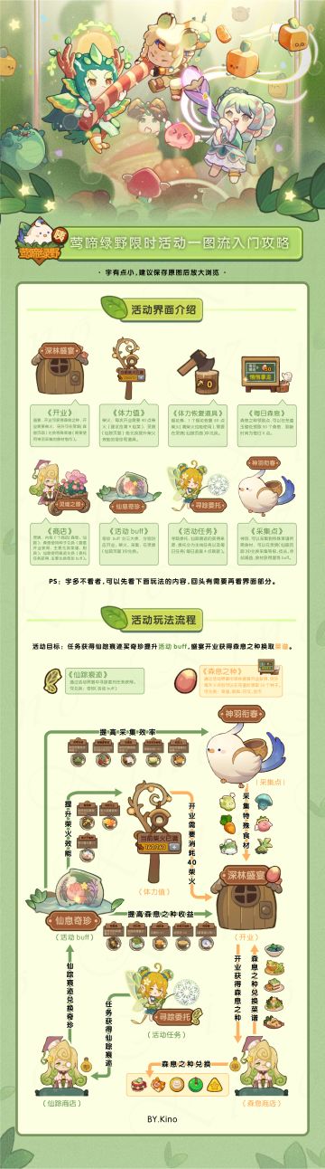莺啼绿野限时活动流程玩法一图流攻略