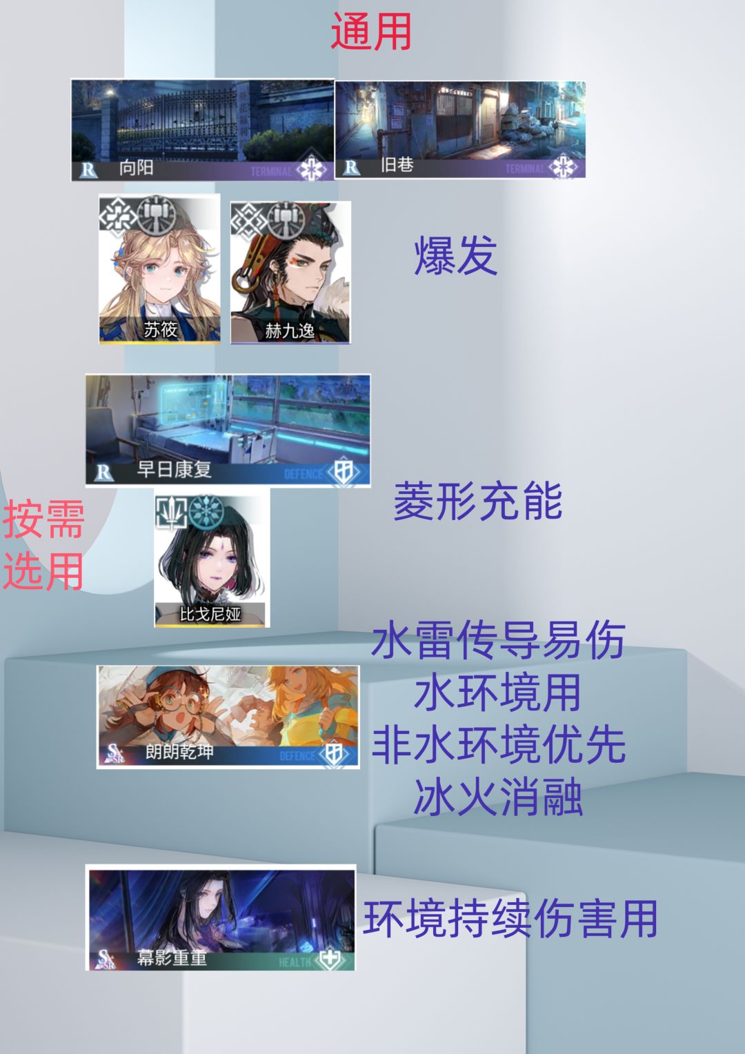 风火物版本T0阵容分享(新人必看) 2
