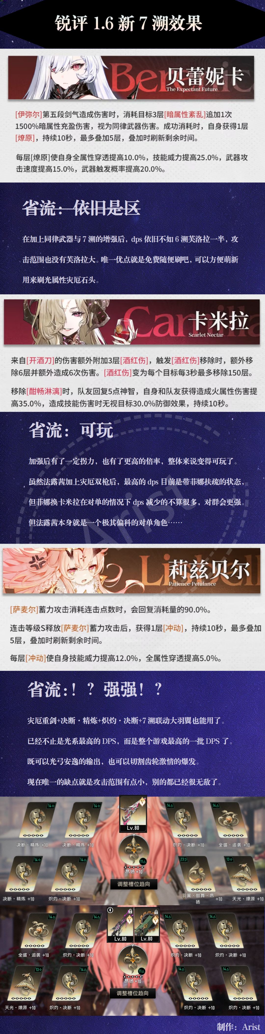 【二重螺旋1.6】新7溯角色评价来啦~!希望帮到你 1