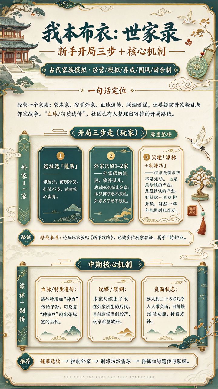 我本布衣 开局三步:选蓬莱、控外家、只建制漆坊截图