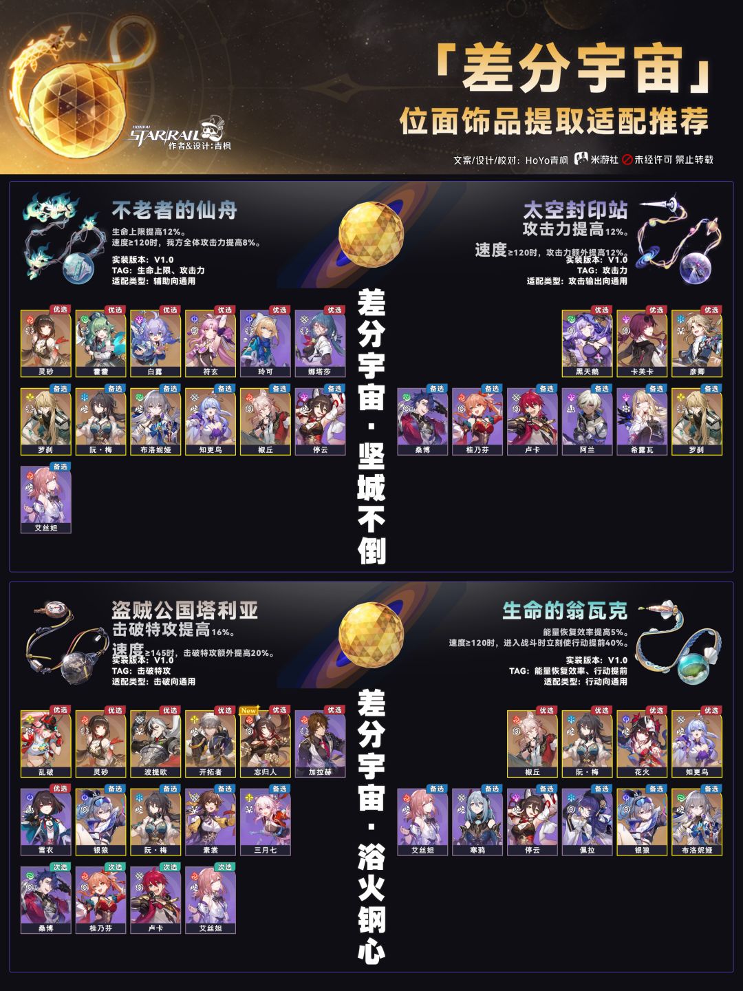 【V2.7攻略】「位面分裂」刷取适配推荐 1