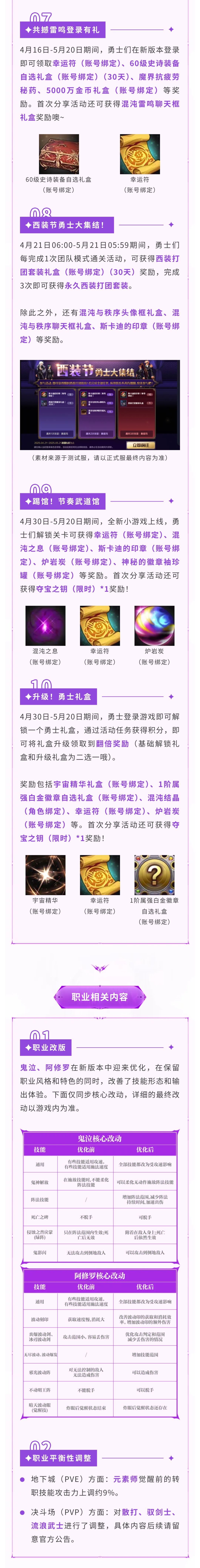 【版本前线】降临:奥兹玛等新玩法爆料 3