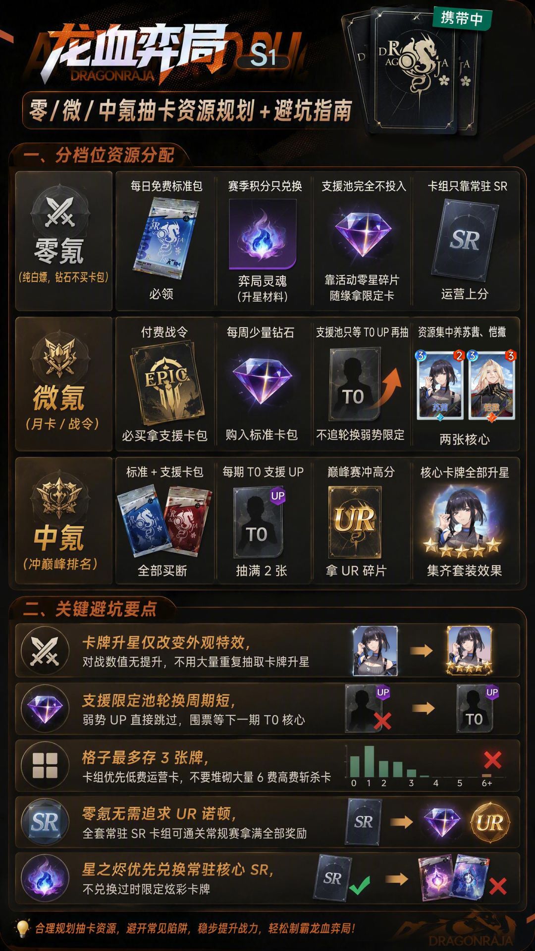 龙血弈局:双卡池抽取优先级及核心卡牌优先级 3