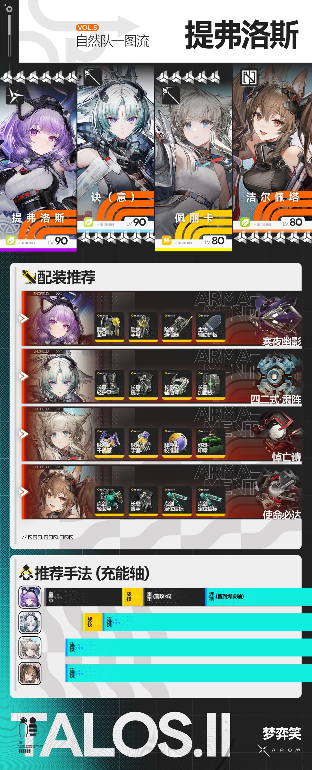 【提弗洛斯自然队】手法+配装 2