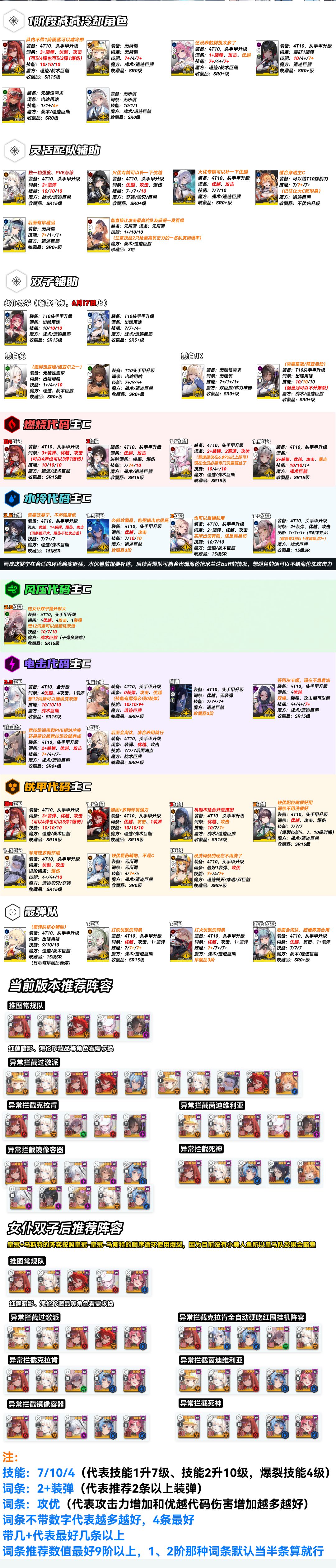 国服最新配队+养成一图流截图