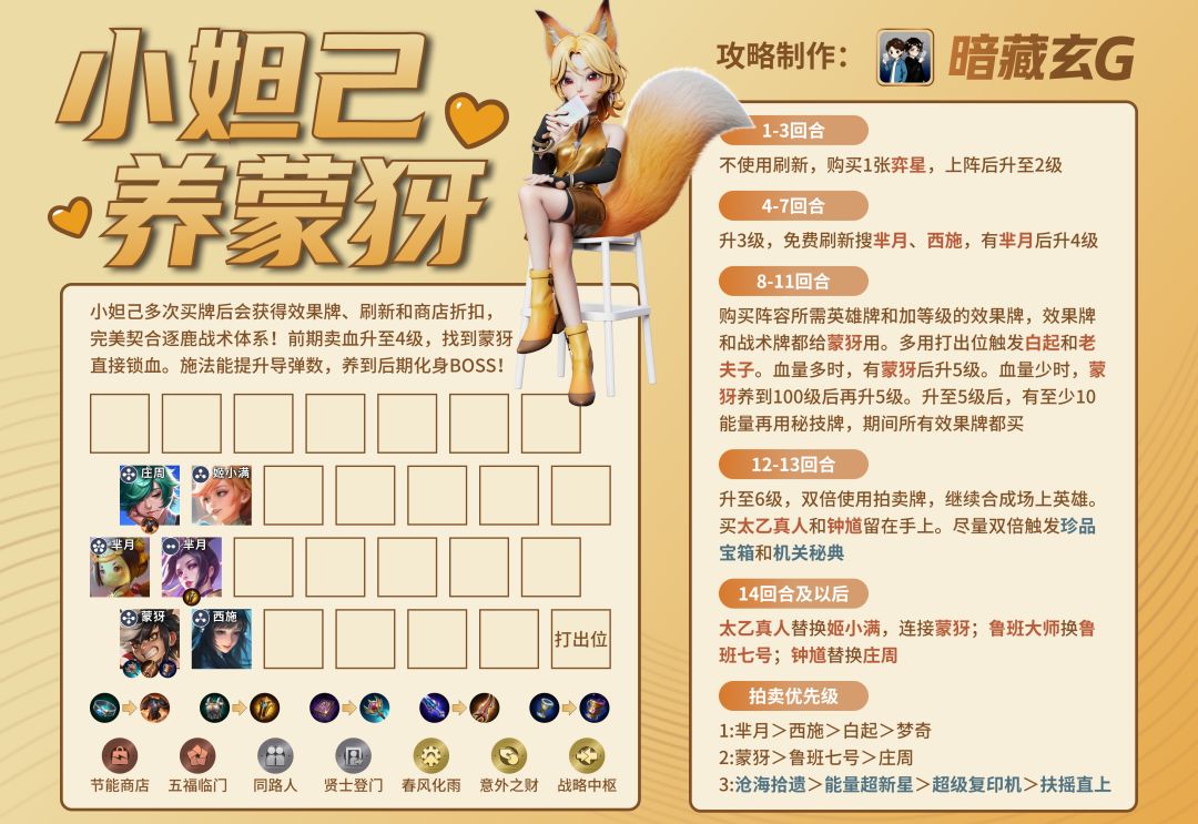 【小妲己养蒙犽】一图流攻略截图