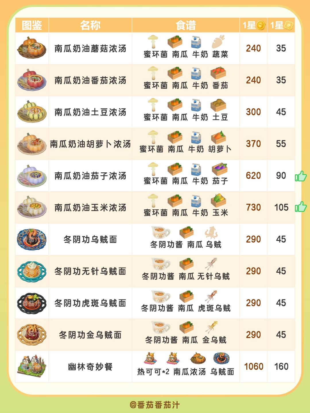 近幽集 限定鱼虫食谱 详细攻略汇总 9