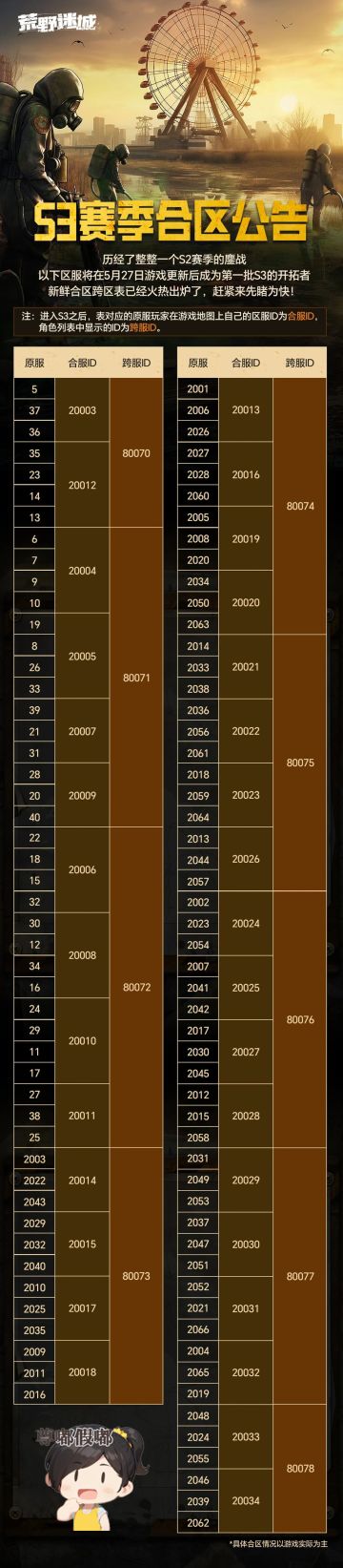 【合区公告】《荒野迷城》进入S3赛季合区一览图