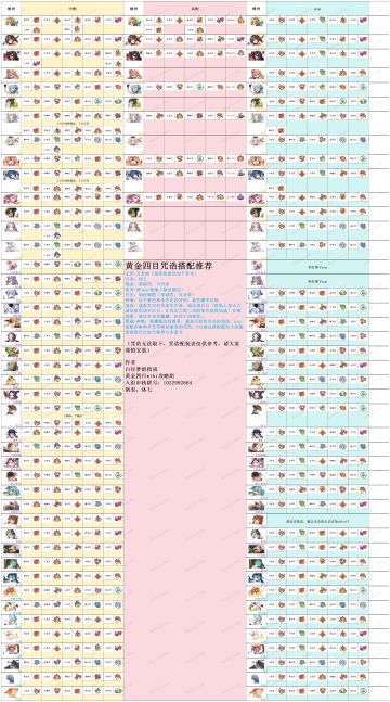 黄金四目全角色咒诰配装2.1