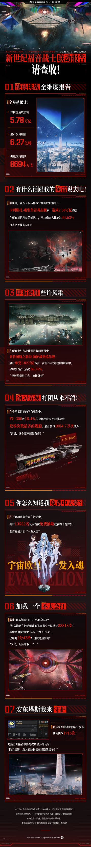 【新世纪福音战士】联动报告