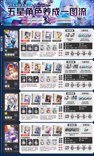 【V3.5攻略】全角色一图流攻略养成配队丨英雄未死之前