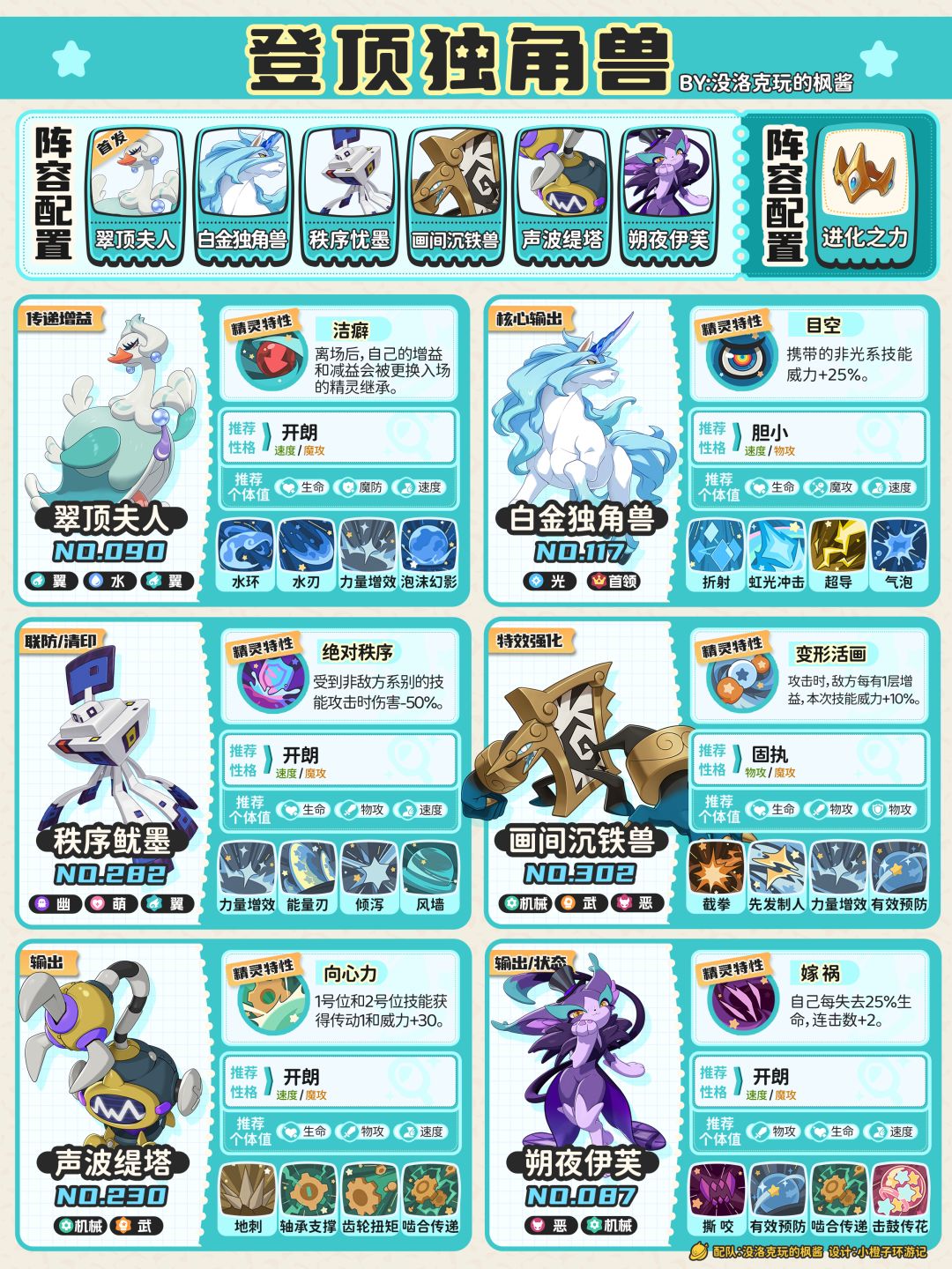 洛克PVP配队丨恶魔狼、独角兽、雨天翼王队 2