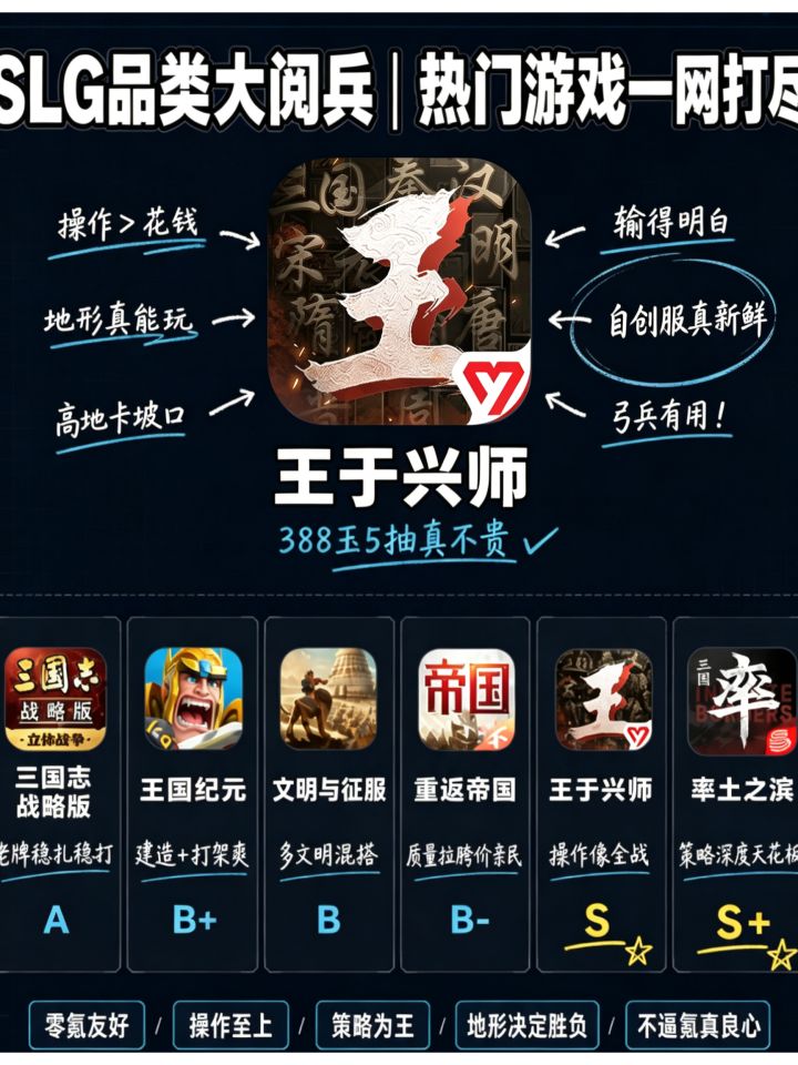 SLG品类大阅兵截图