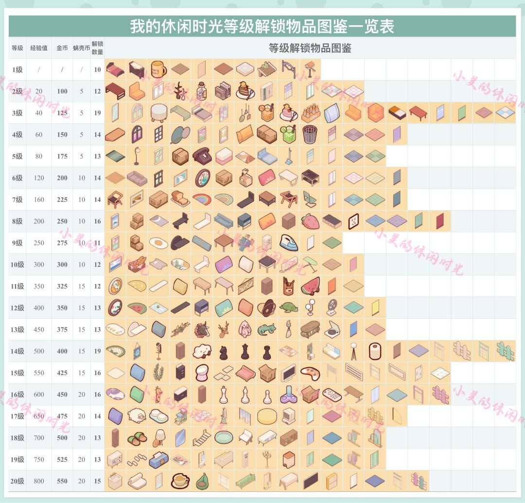 我的休闲时光等级解锁家具图鉴一览表来啦~ 2
