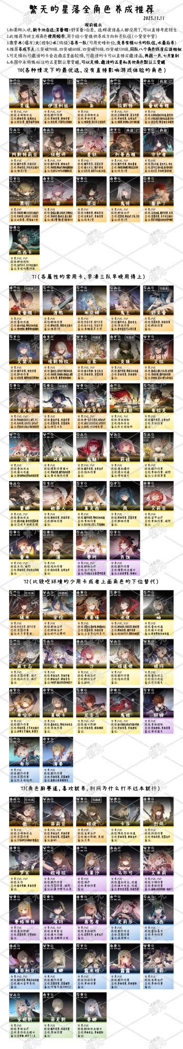 繁无的星落角色攻略合集11/11