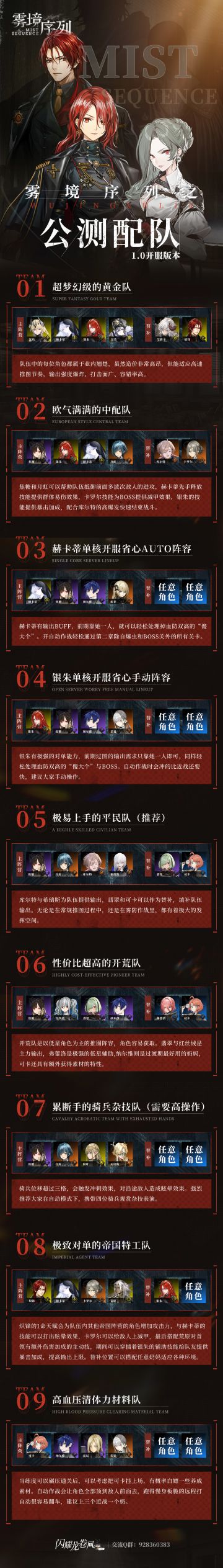 雾境序列配队推荐，思路抄就对了！