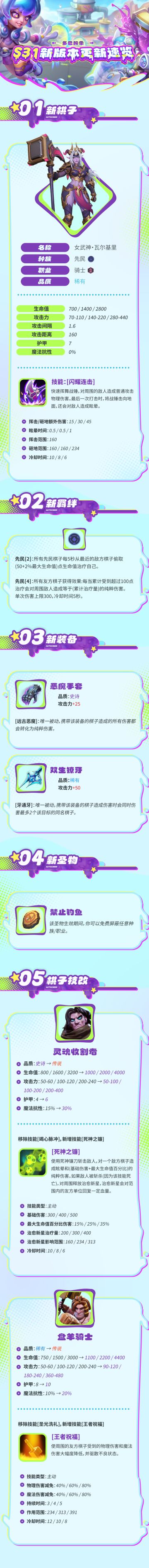 S31新版本更新速览 多巴胺季