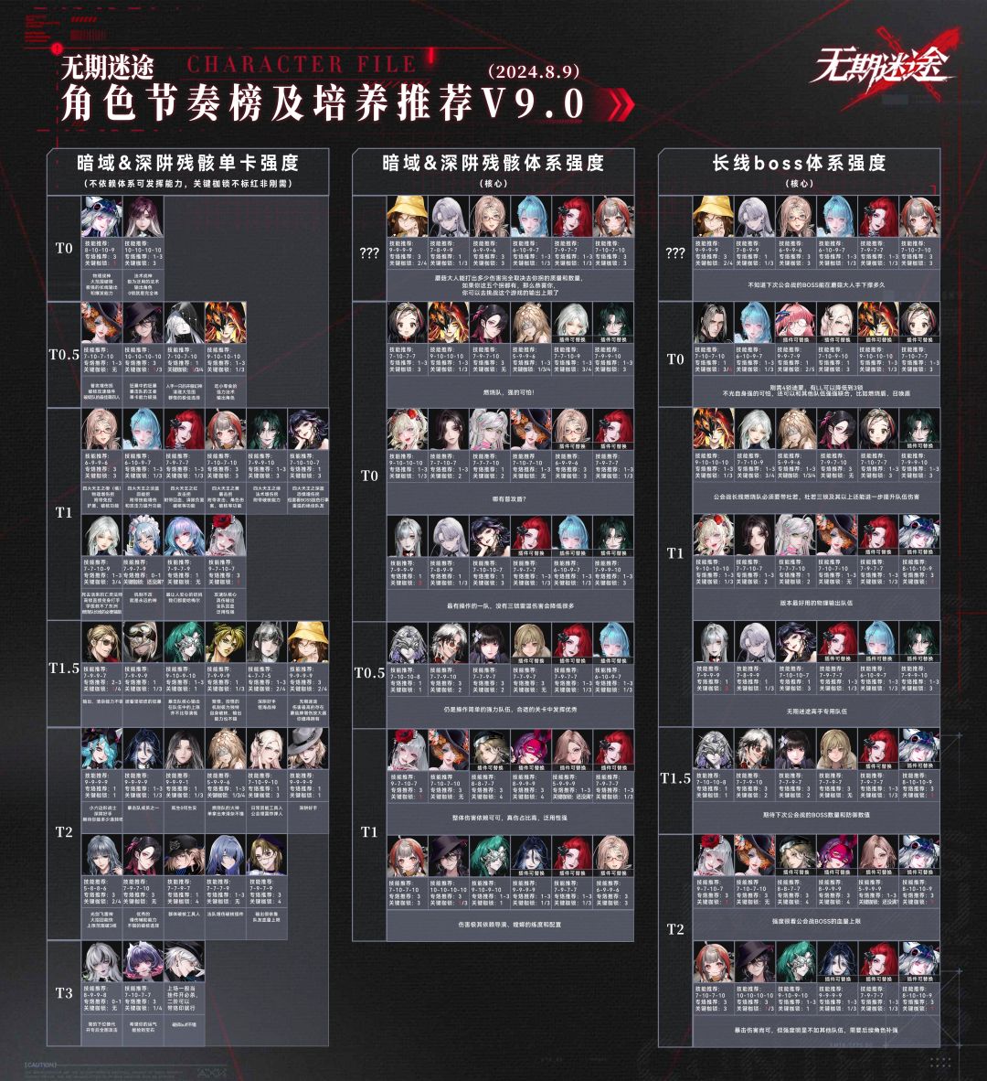 【无期迷途】最新培养参考 角色排行榜V9截图