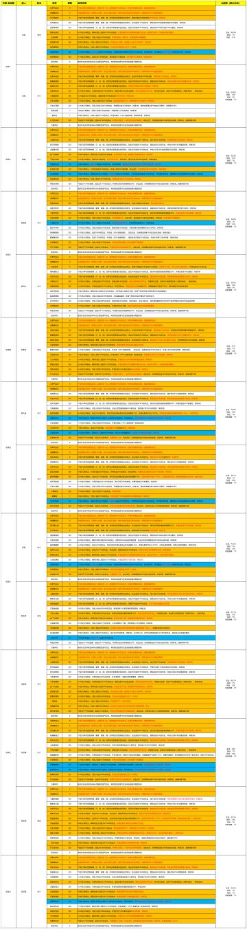 【地图攻略】瓦岗寨（未过，待完善）