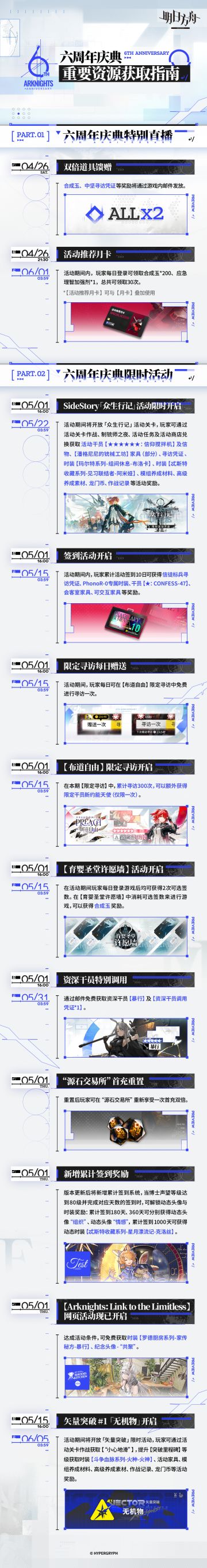 六周年庆典<重要资源获取指南>