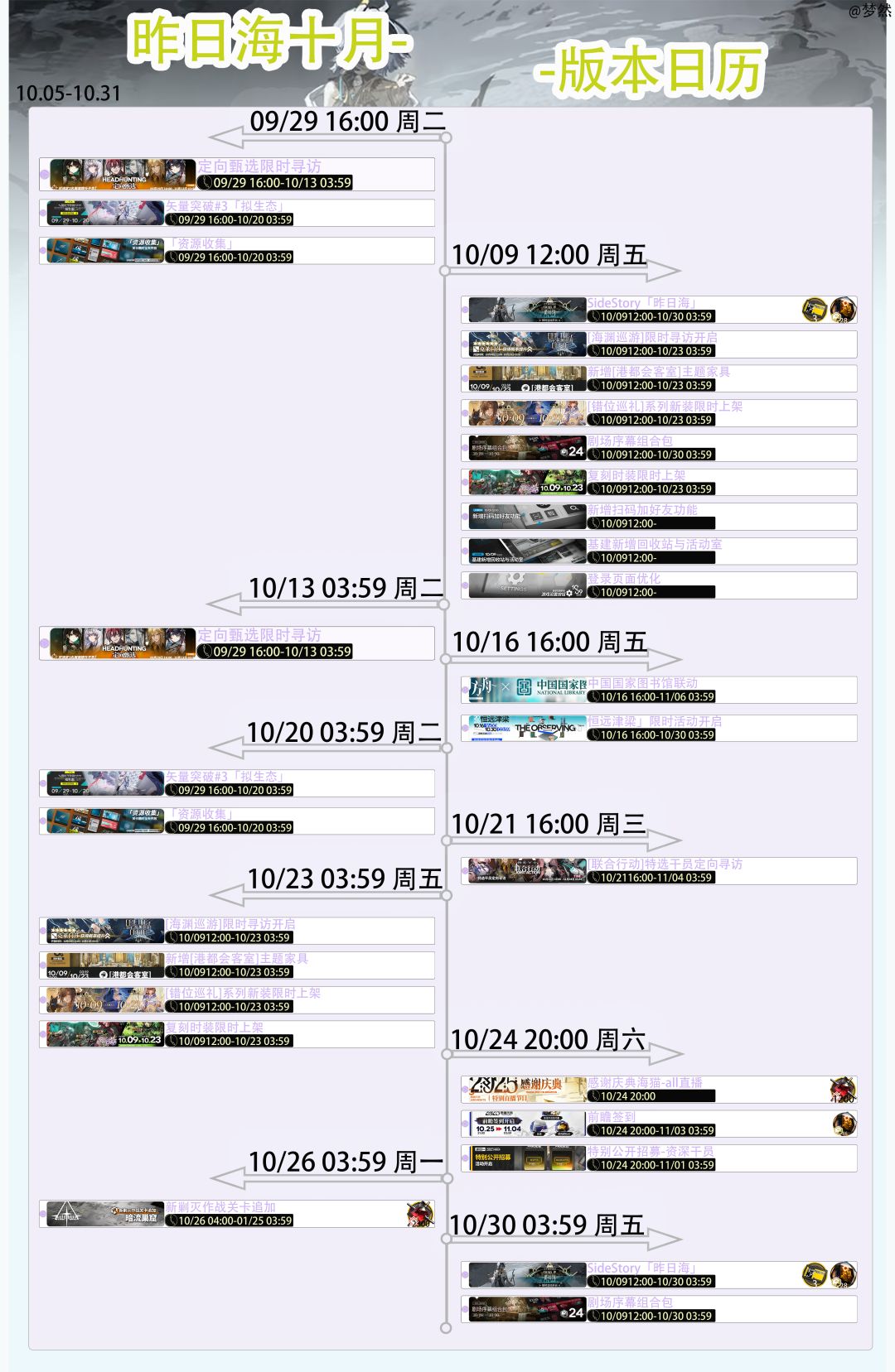国家图书馆联动-星期五开启--十月第三周 2