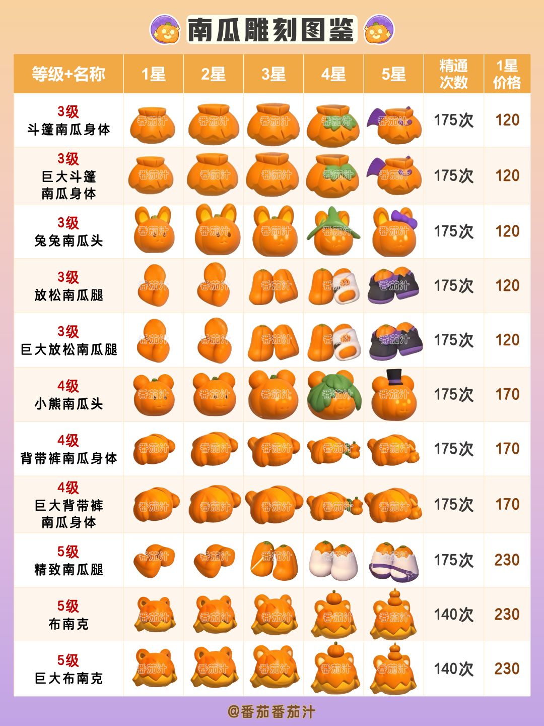 近幽集 限定鱼虫食谱 详细攻略汇总 17
