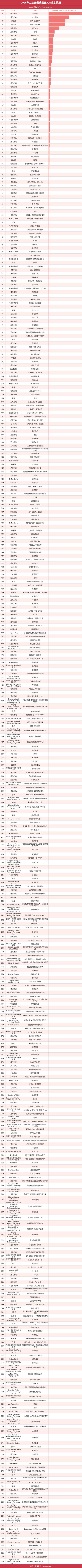 野榜,崩铁3.0居然流水第一👿 2